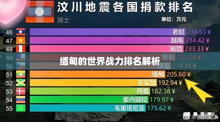 缅甸的世界战力排名解析