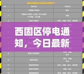 西固区停电通知，今日最新动态通知公告