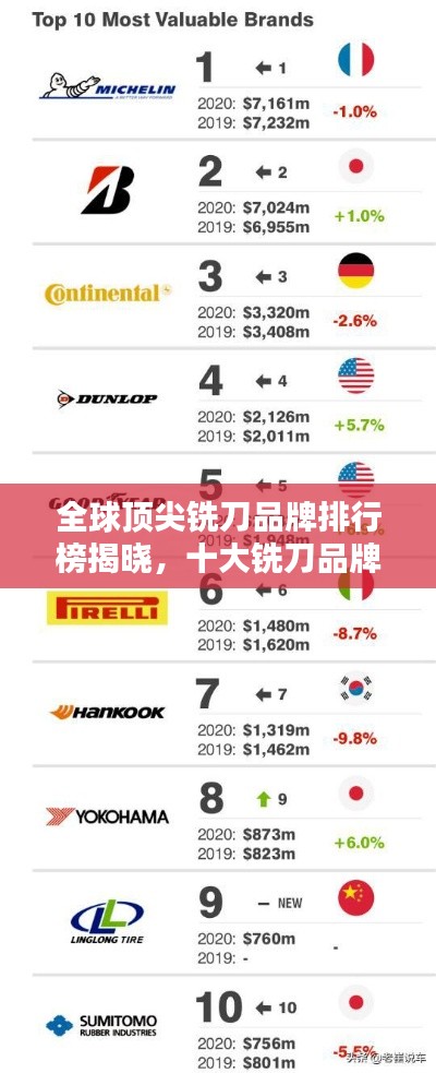 全球顶尖铣刀品牌排行榜揭晓，十大铣刀品牌榜单！