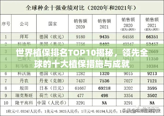 世界植保排名TOP10揭秘，领先全球的十大植保措施与成就