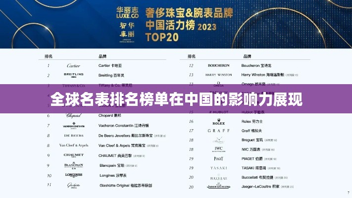 全球名表排名榜单在中国的影响力展现