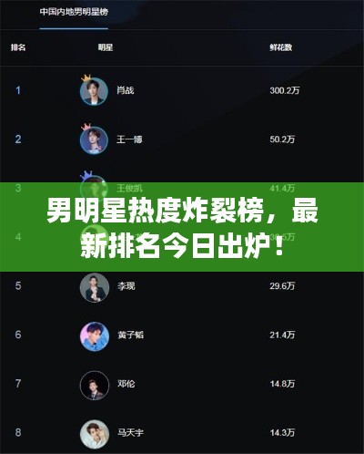 男明星热度炸裂榜，最新排名今日出炉！