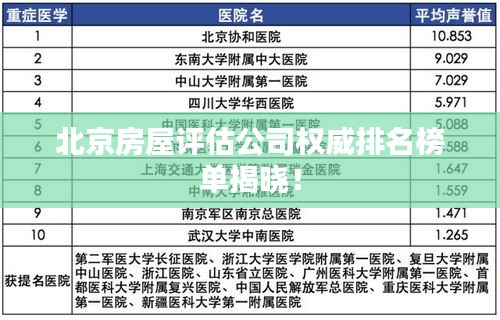 北京房屋评估公司权威排名榜单揭晓！
