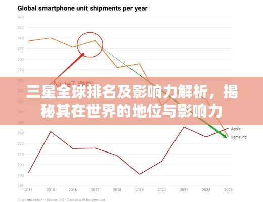 三星全球排名及影响力解析，揭秘其在世界的地位与影响力