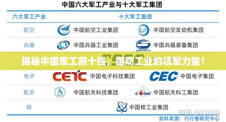 揭秘中国军工前十强，国防工业的领军力量！