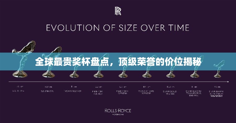 全球最贵奖杯盘点，顶级荣誉的价位揭秘