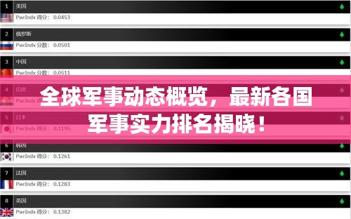 全球军事动态概览，最新各国军事实力排名揭晓！