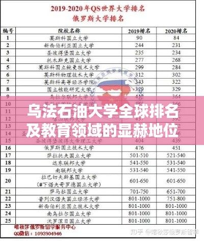 乌法石油大学全球排名及教育领域的显赫地位