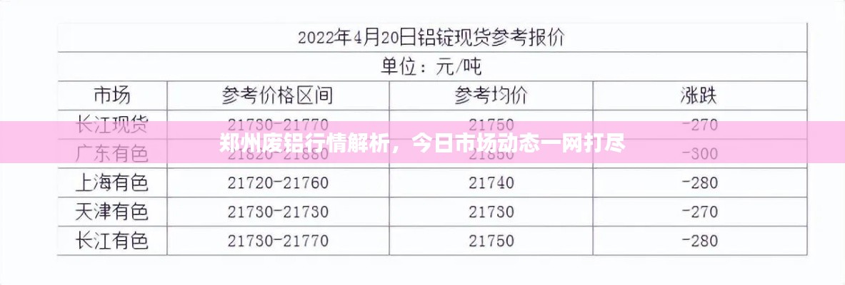 郑州废铝行情解析，今日市场动态一网打尽
