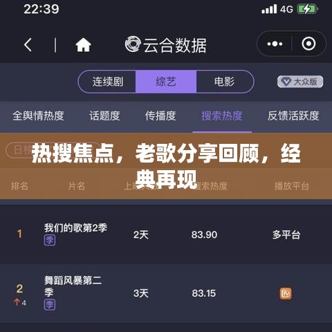 热搜焦点，老歌分享回顾，经典再现
