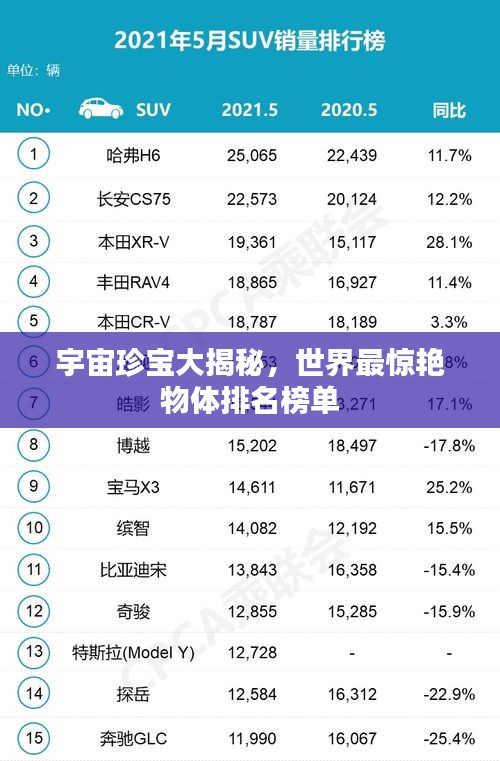宇宙珍宝大揭秘，世界最惊艳物体排名榜单