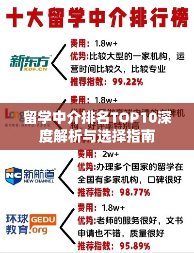 留学中介排名TOP10深度解析与选择指南
