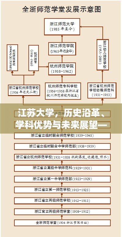 江苏大学，历史沿革、学科优势与未来展望——百度收录下的深度解读