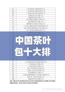 中国茶叶包十大排名榜单揭晓