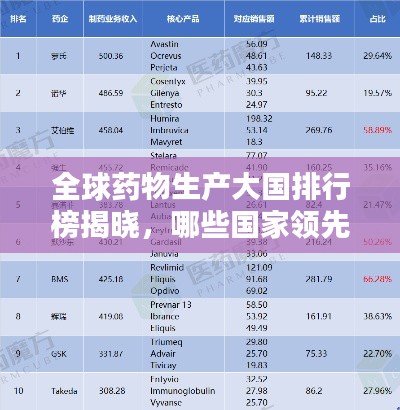 全球药物生产大国排行榜揭晓，哪些国家领先全球药业？
