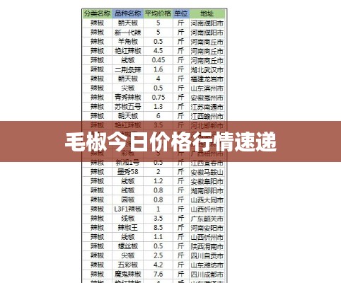 毛椒今日价格行情速递