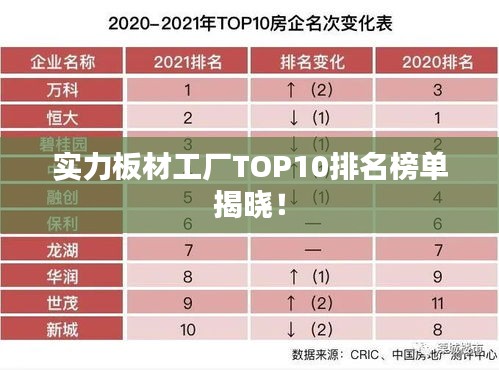 实力板材工厂TOP10排名榜单揭晓！