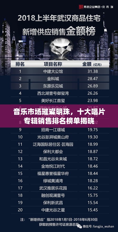 音乐市场璀璨明珠，十大唱片专辑销售排名榜单揭晓