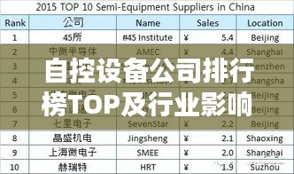 自控设备公司排行榜TOP及行业影响力解析