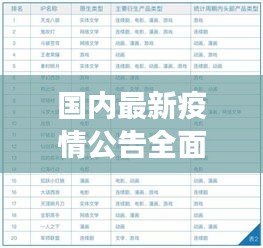 国内最新疫情公告全面解读报告