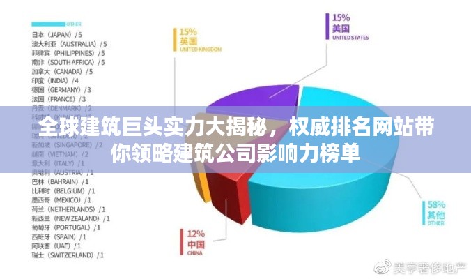 全球建筑巨头实力大揭秘，权威排名网站带你领略建筑公司影响力榜单