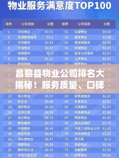 昌黎县物业公司排名大揭秘！服务质量、口碑评价一网打尽