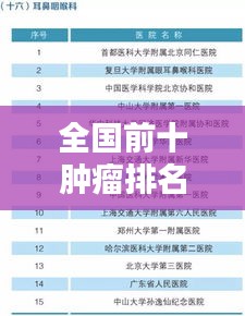 全国前十肿瘤排名及概述概览