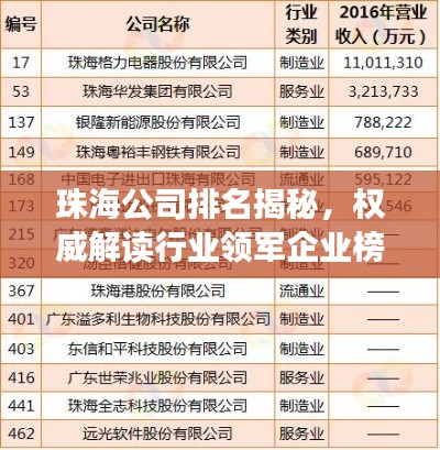 珠海公司排名揭秘，权威解读行业领军企业榜单