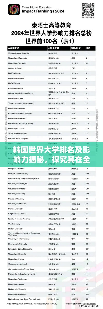 韩国世界大学排名及影响力揭秘，探究其在全球的影响力与地位