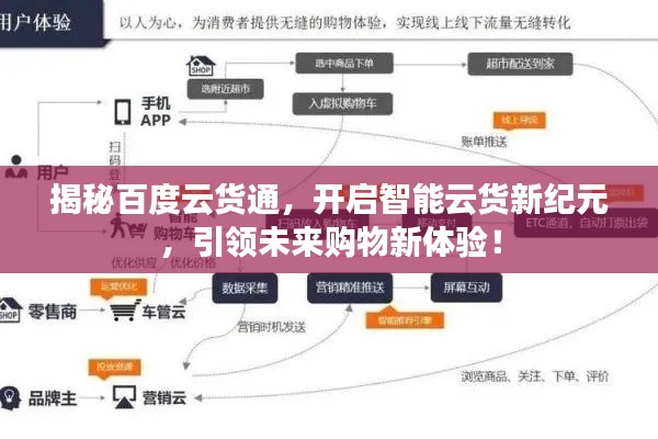 揭秘百度云货通，开启智能云货新纪元，引领未来购物新体验！