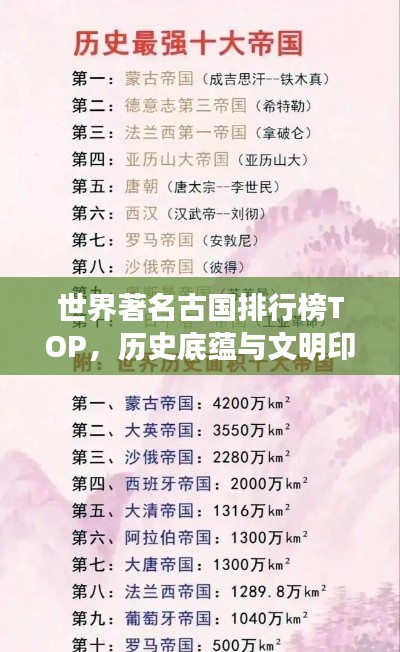 世界著名古国排行榜TOP，历史底蕴与文明印记一览