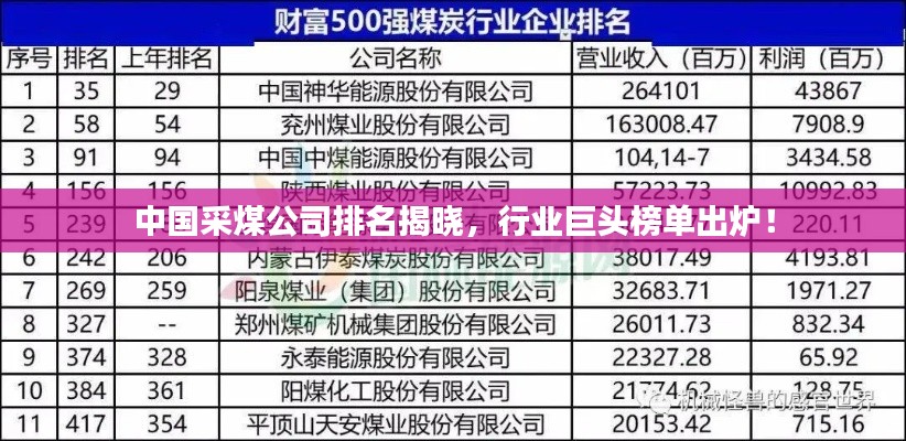中国采煤公司排名揭晓，行业巨头榜单出炉！