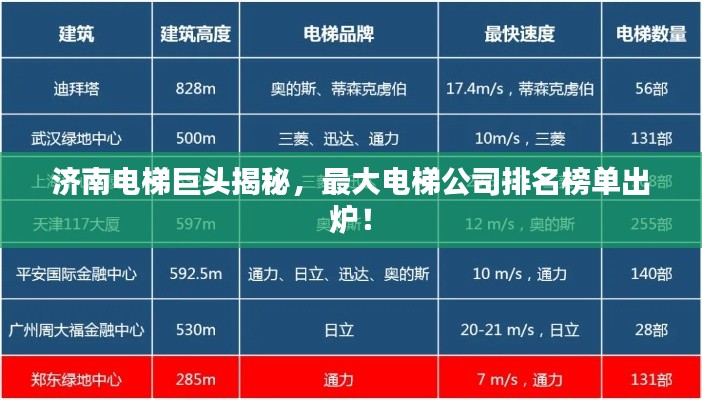 济南电梯巨头揭秘，最大电梯公司排名榜单出炉！