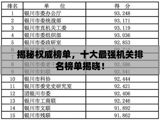 揭秘权威榜单，十大最强机关排名榜单揭晓！