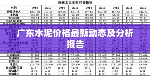 广东水泥价格最新动态及分析报告
