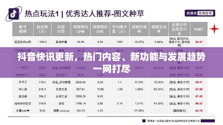 抖音快讯更新，热门内容、新功能与发展趋势一网打尽