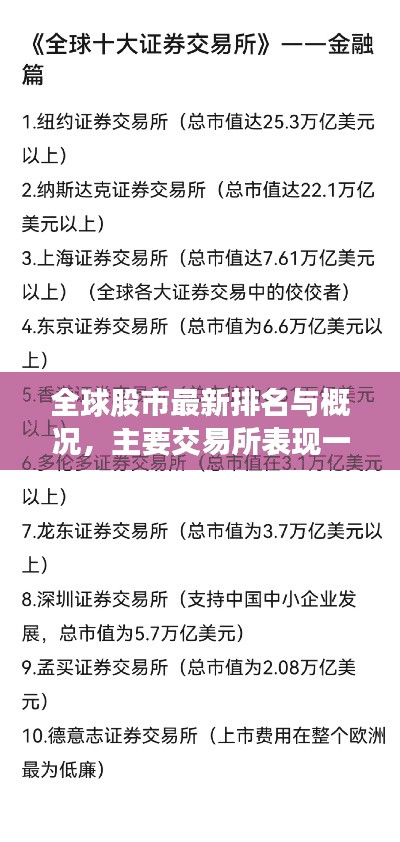 全球股市最新排名与概况，主要交易所表现一览