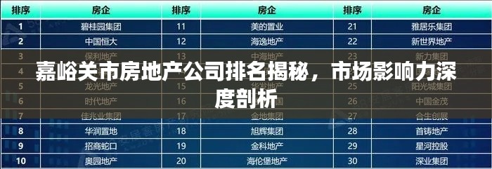 嘉峪关市房地产公司排名揭秘，市场影响力深度剖析