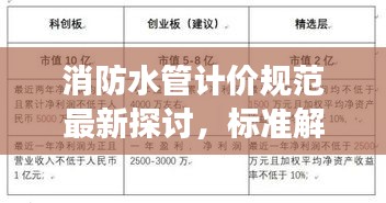 消防水管计价规范最新探讨，标准解读与实际应用