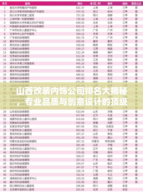 山西改装内饰公司排名大揭秘，专业品质与创意设计的顶级榜单！