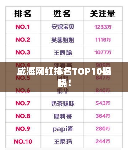 威海网红排名TOP10揭晓！