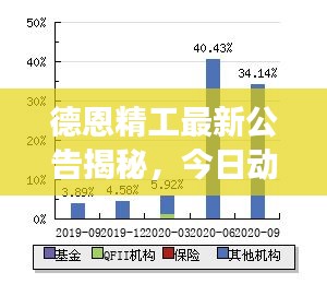 德恩精工最新公告揭秘，今日动态重磅来袭