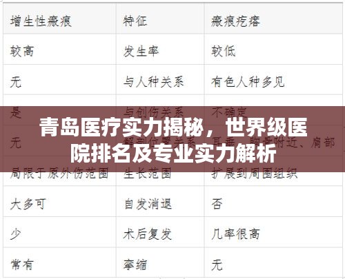 青岛医疗实力揭秘，世界级医院排名及专业实力解析