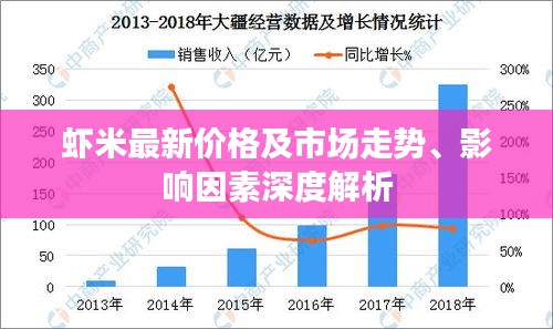 虾米最新价格及市场走势、影响因素深度解析