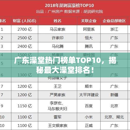 广东澡堂热门榜单TOP10，揭秘最大澡堂排名！