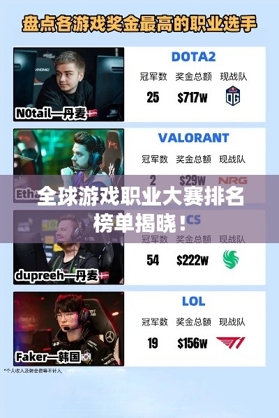 全球游戏职业大赛排名榜单揭晓！