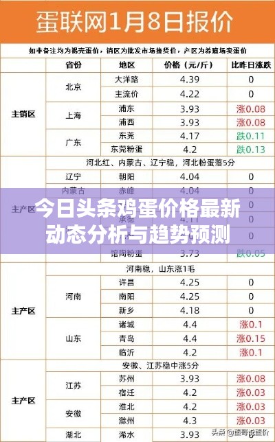 今日头条鸡蛋价格最新动态分析与趋势预测
