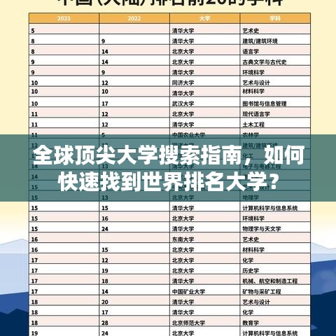 全球顶尖大学搜索指南，如何快速找到世界排名大学？