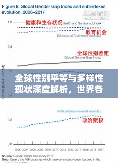 全球性别平等与多样性现状深度解析，世界各国性别排名探究