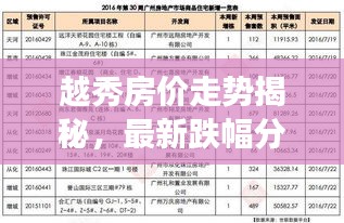 越秀房价走势揭秘，最新跌幅分析，深度观察报告！